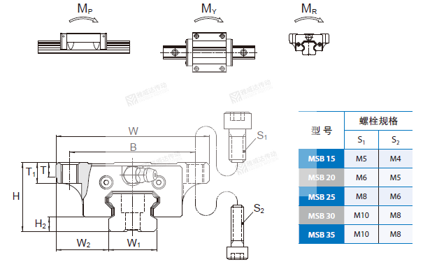 PMI重负荷型直线导轨MSB图纸3