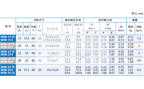 PMI重负荷型直线导轨MSB图纸4