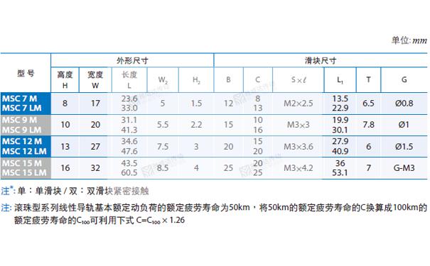 PMI重负荷型直线导轨MSC图纸2