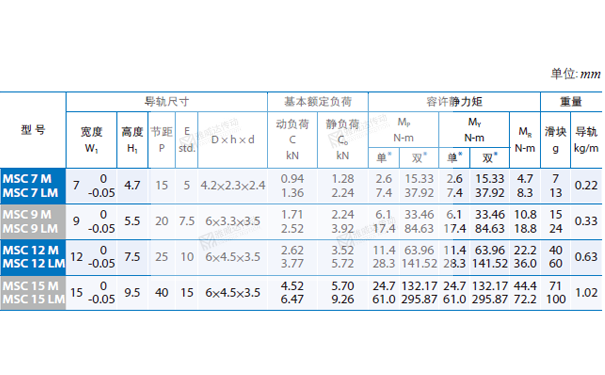 PMI重负荷型直线导轨MSC图纸4