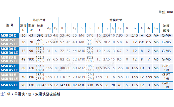 PMI重负荷型直线导轨MSR图纸2