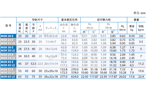 PMI重负荷型直线导轨MSR图纸4