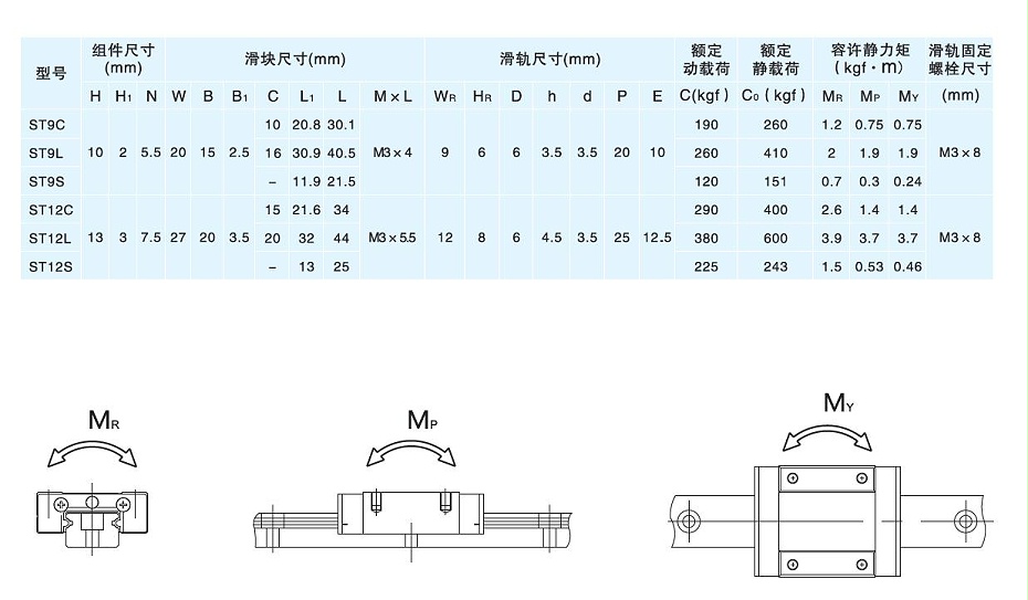 雅威达微型直线导轨规格ST9C-04