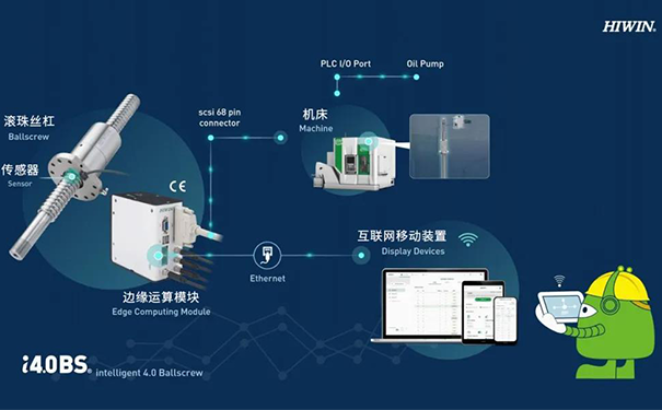 上银直线导轨官网