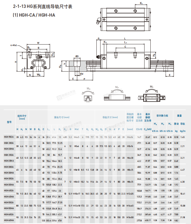上银HG系列直线导轨参数尺寸