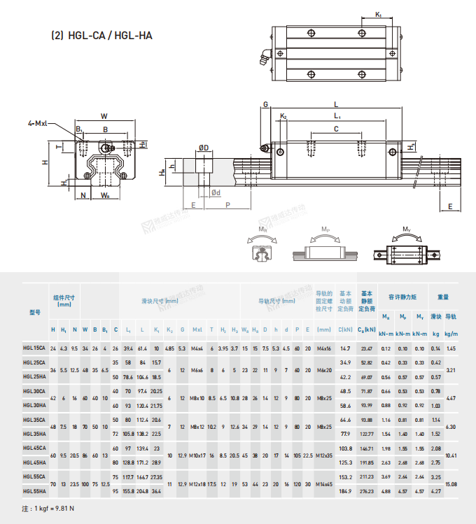 上银HG系列直线导轨尺寸参数