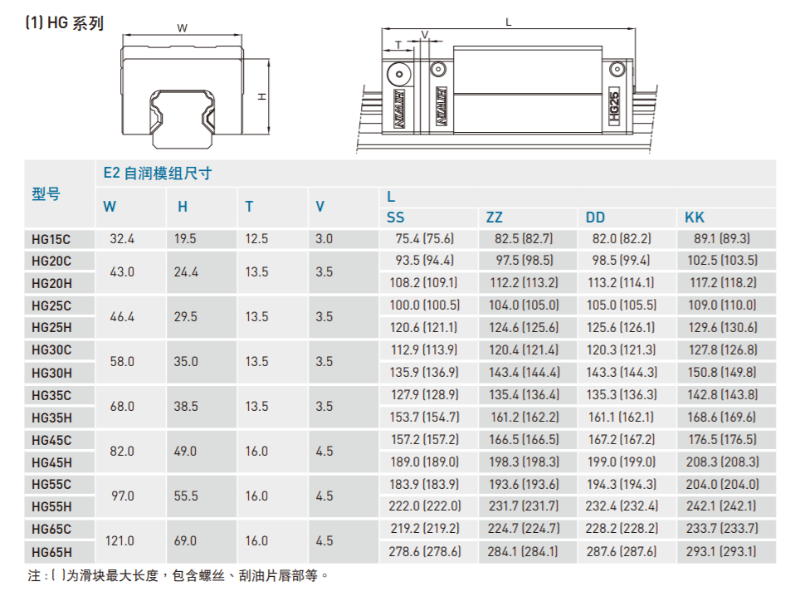 自润式直线导轨规格尺寸表
