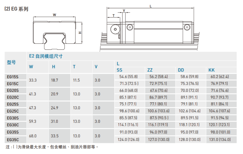 自润式直线导轨规格尺寸表2