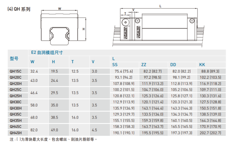 自润式直线导轨规格尺寸表4