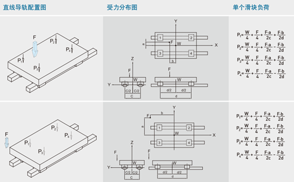 上银微型导轨负载计算