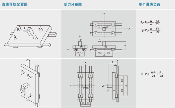 上银微型导轨负载计算2