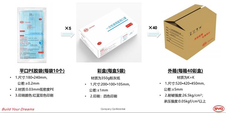 口罩机别涨价，我有上银导轨供给你