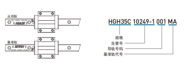 上银直线导轨主轨有什么标志
