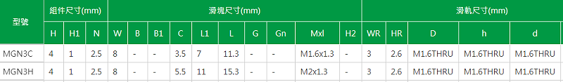 上银微型导轨型号MGN3