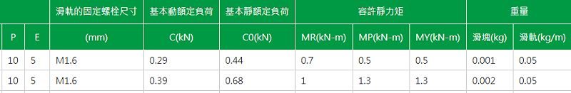 上银微型导轨型号MGN3