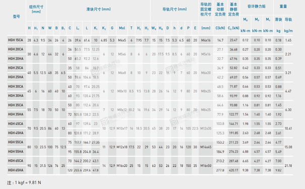 HIWIN上银滑块导轨型号尺寸之HGH-2