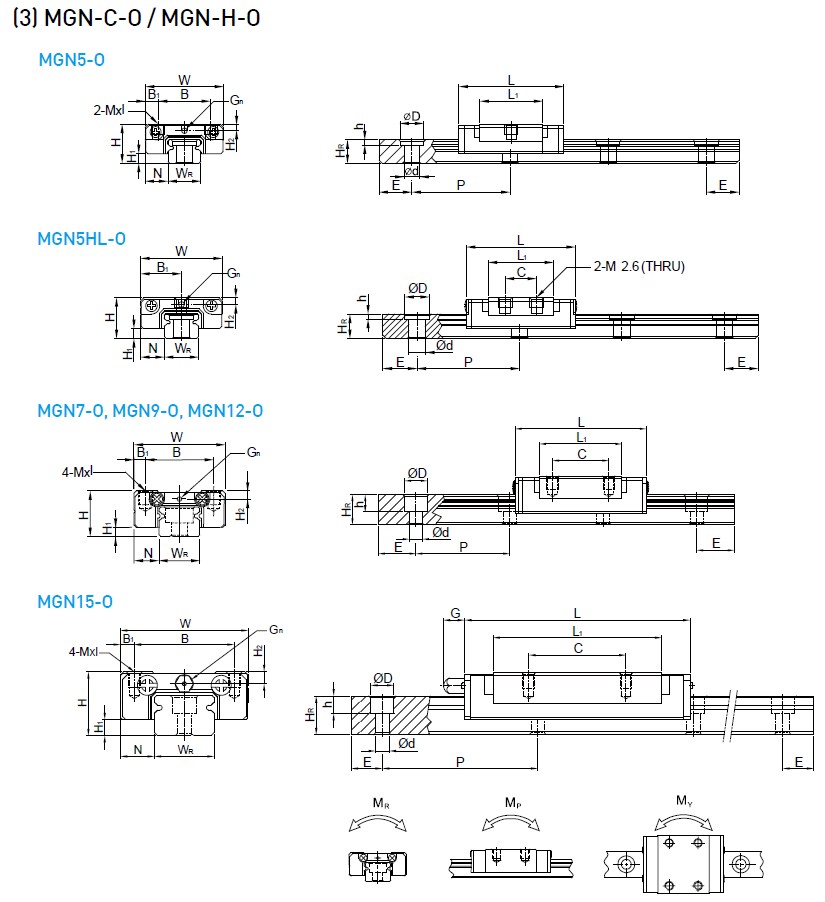 上银微型导轨MGN5C-O产品规格01