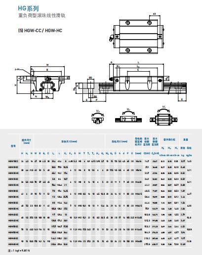 上银导轨HGW15CC规格