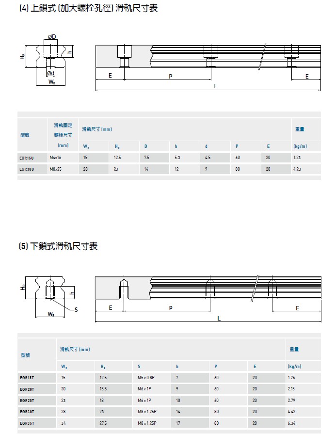 上银导轨EG系列规格