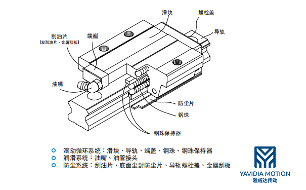 滚珠直线导轨