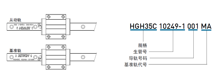 上银微型直线导轨主轨有什么标志？