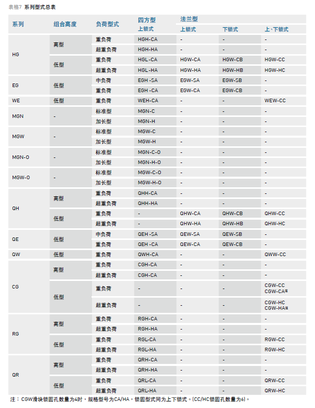 您要的HIWIN上银导轨滑块规格尺寸在这里