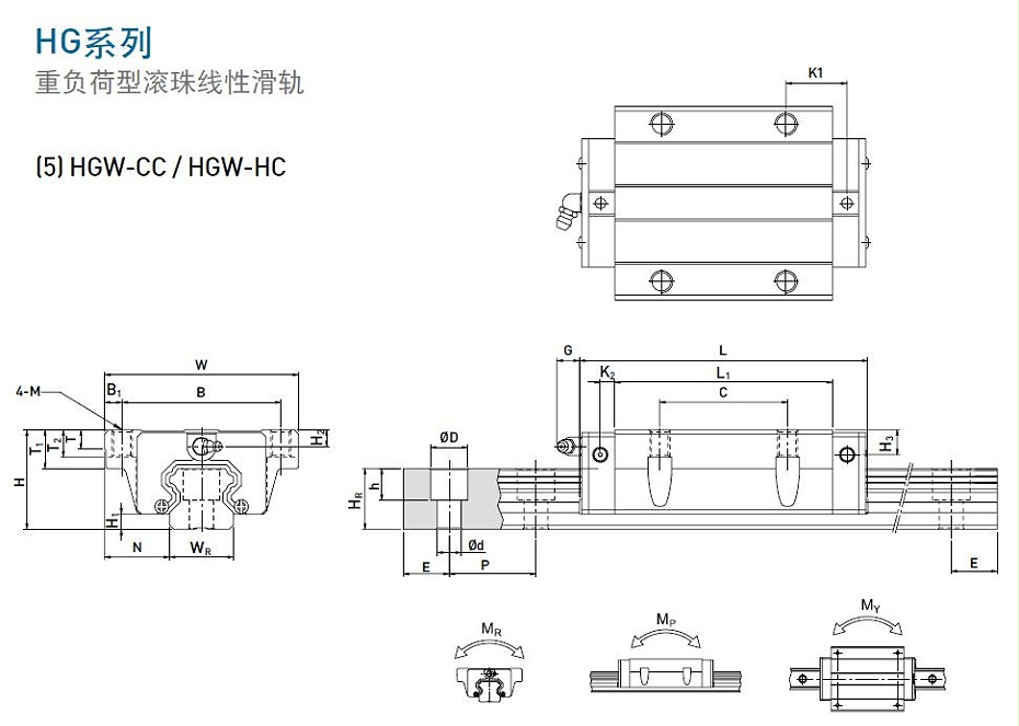 上银直线导轨型号规格尺寸表之HGW型