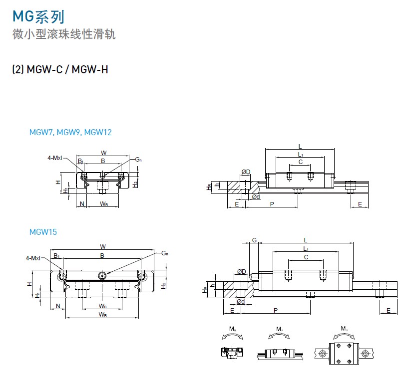 上银微型导轨MGW-规格1