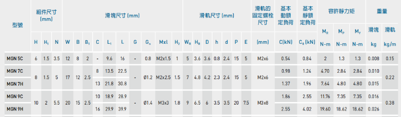 直线导轨规格型号尺寸表-雅威达为您提供