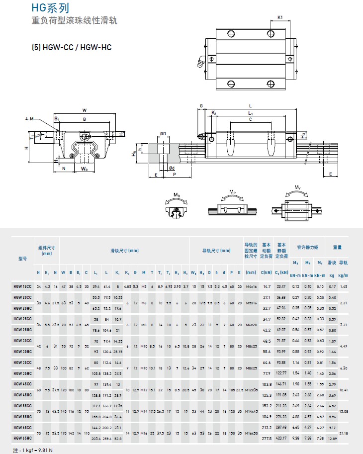 上银导轨HGW30HC尺寸