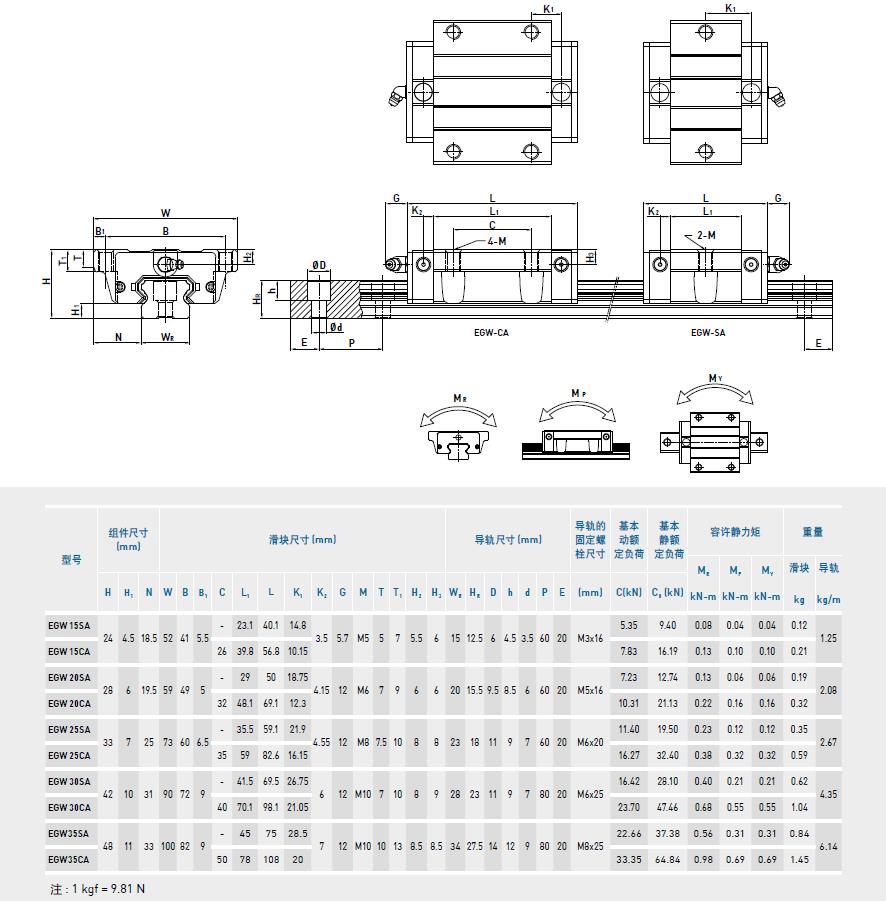 上银导轨EGW规格型号尺寸表