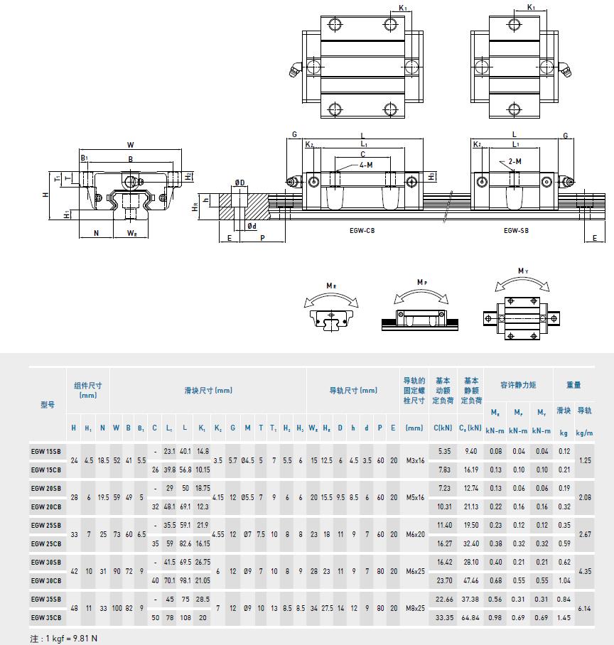 上银导轨EGW规格型号尺寸表