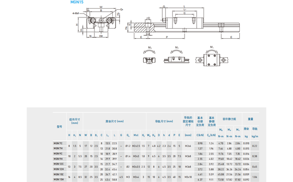 上银直线导轨MGN15C尺寸表