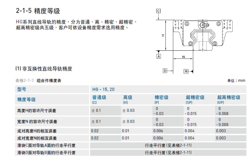 雅威达告诉您直线导轨精度等级标准是什么？