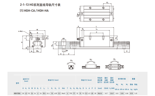 上银直线导轨HGH15