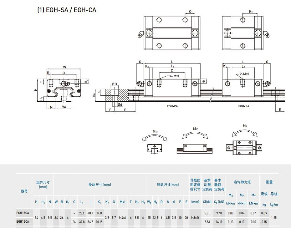 HIWIN上银低组装线性滑轨型号规格尺寸表-EGH20