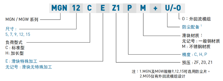 上银微型导轨型号MGN