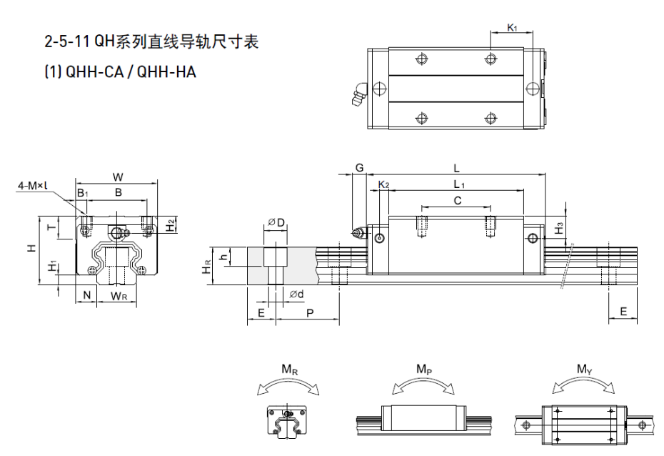 HIWIN上银QH静音式直线导轨规格尺寸表