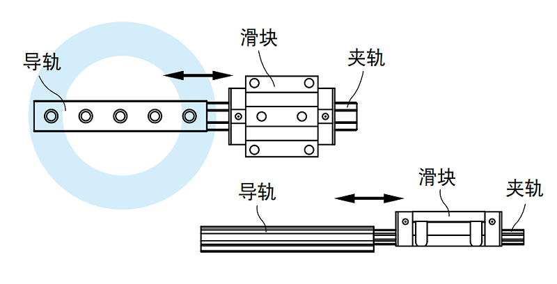 上银导轨安装注意事项