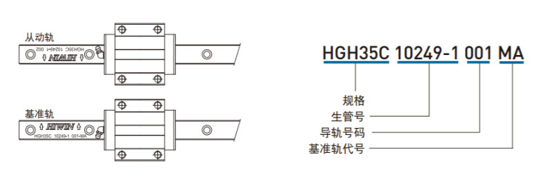 雅威达告诉您直线导轨主导轨和副导轨区分方法