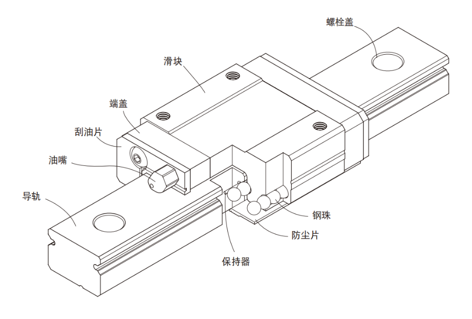 微型上银直线导轨MGN型号