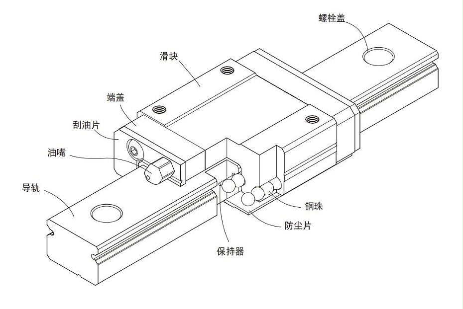 微型上银直线导轨MGN本体结构