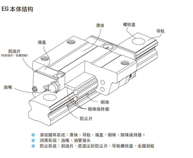 HIWIN上银直线导轨各种型号的结构图EG