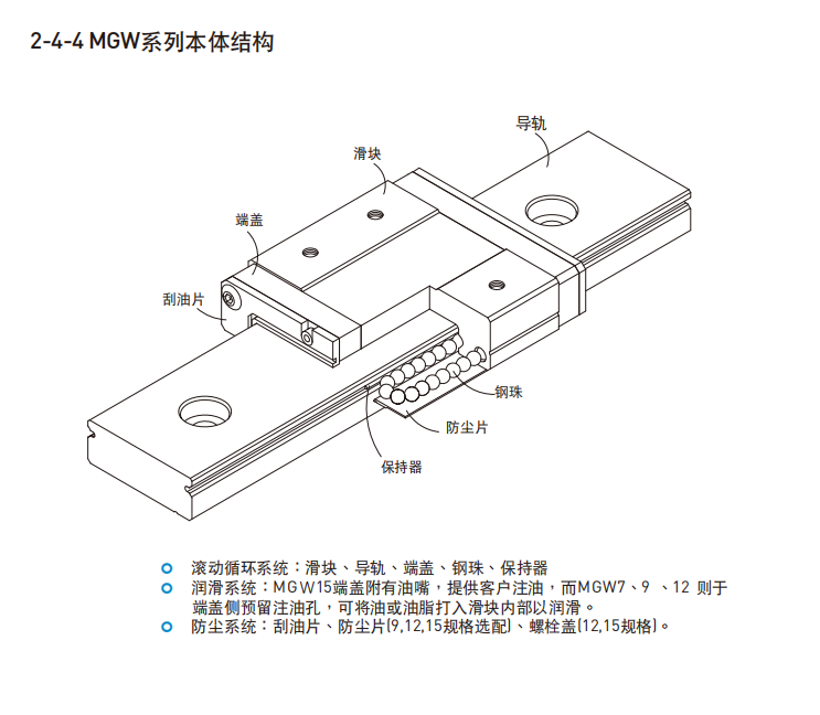 HIWIN上银直线导轨各种型号的结构图MGW