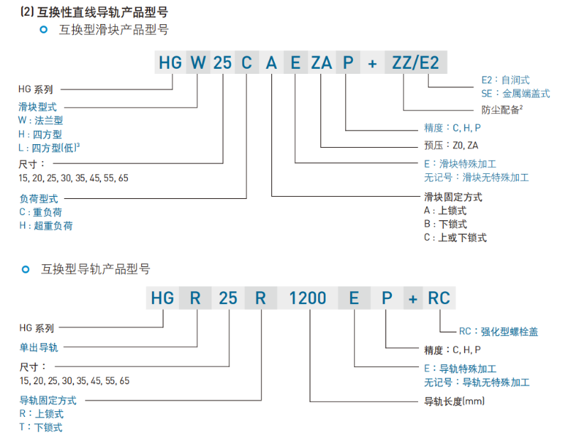 上银直线导轨型号命名规则互换性