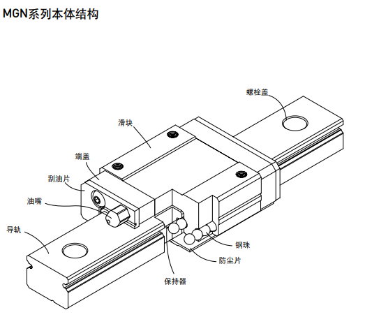 上银微型导轨MGN结构图