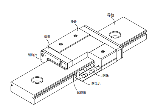 上银微型直线导轨MGW结构图